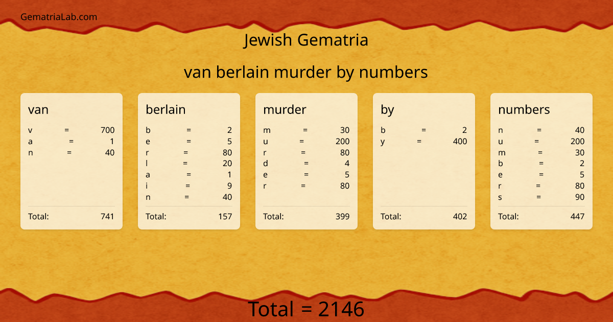 van berlain murder by numbers in jewish Gematria